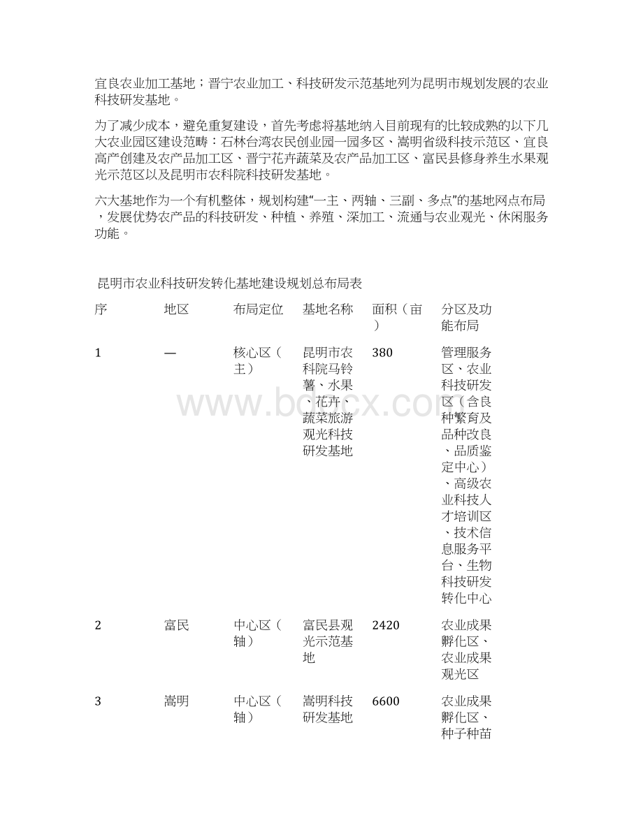 昆明市农业科技研发转化基地建设Word文件下载.docx_第3页