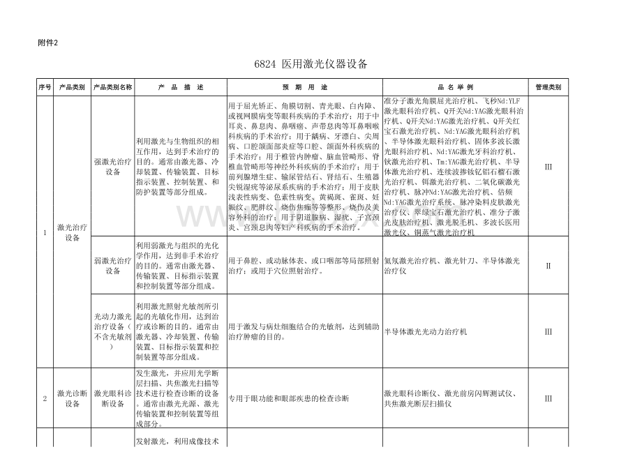 器设备_精品文档.xls