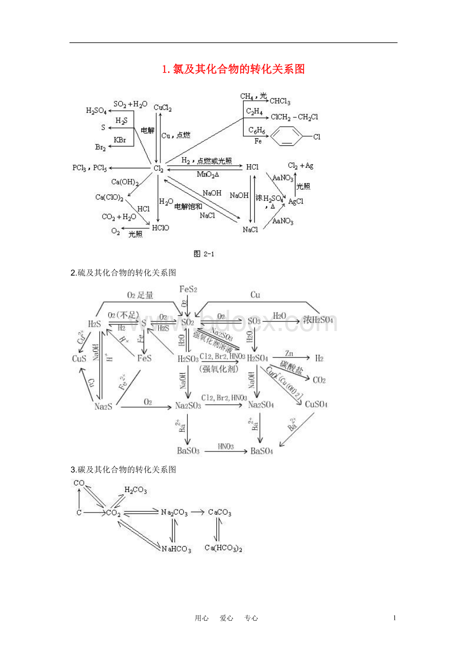高中化学-元素及其化合物转化关系图素材.doc