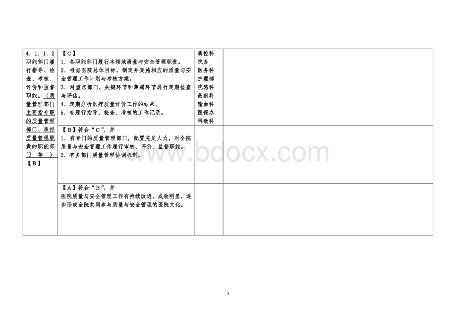 综合三级医院评审标准细则含释义第四章.doc_第3页