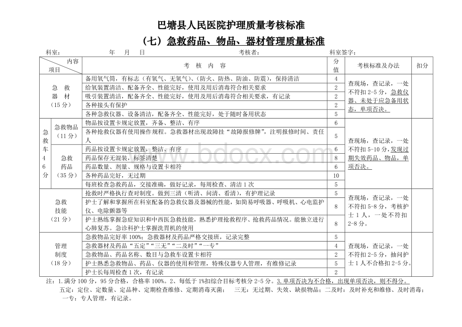 急救药品护理质量考核标准七.doc