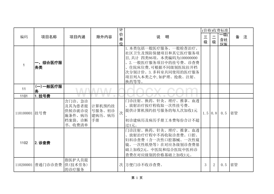 宜昌市医疗服务收费最新标准表格文件下载.xls