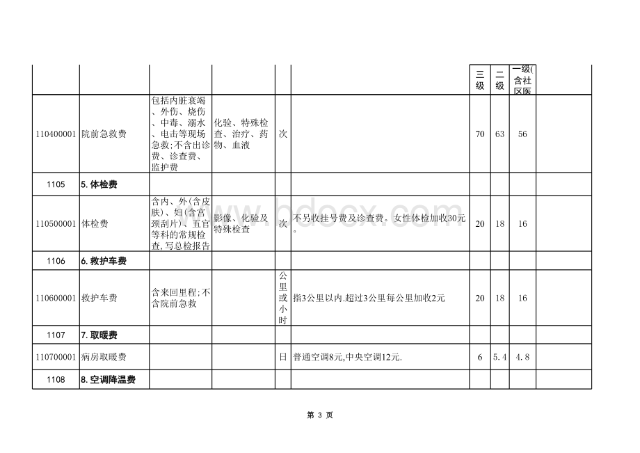 宜昌市医疗服务收费最新标准.xls_第3页