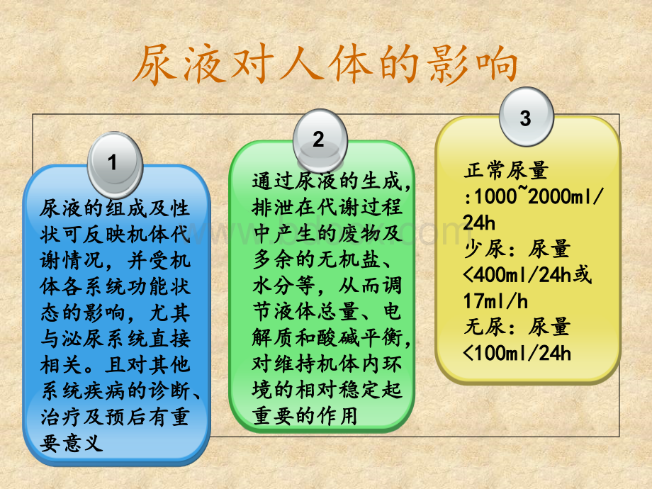 猪苓茯苓泽泻对小鼠利尿作用的对比观察PPT资料.ppt_第3页