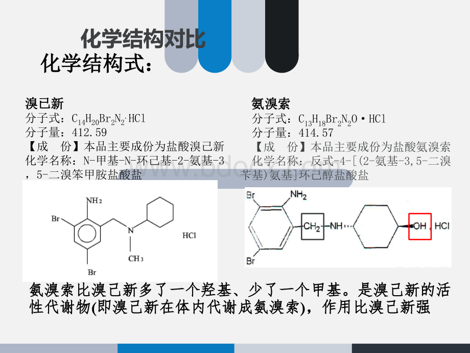 化痰祛痰药氨溴索与溴己新PPT.ppt_第2页