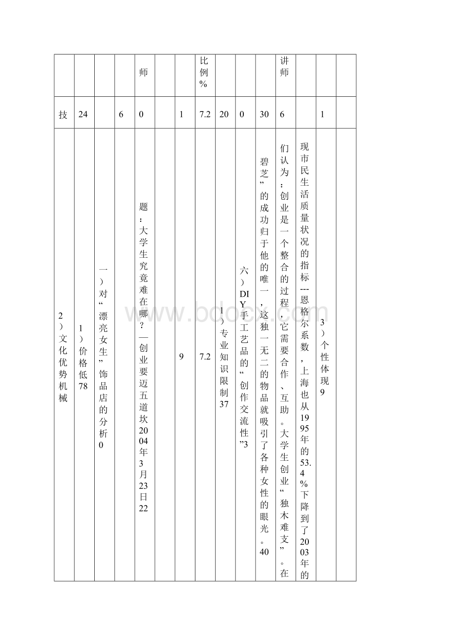 师资队伍建设规划教学文案.docx_第3页