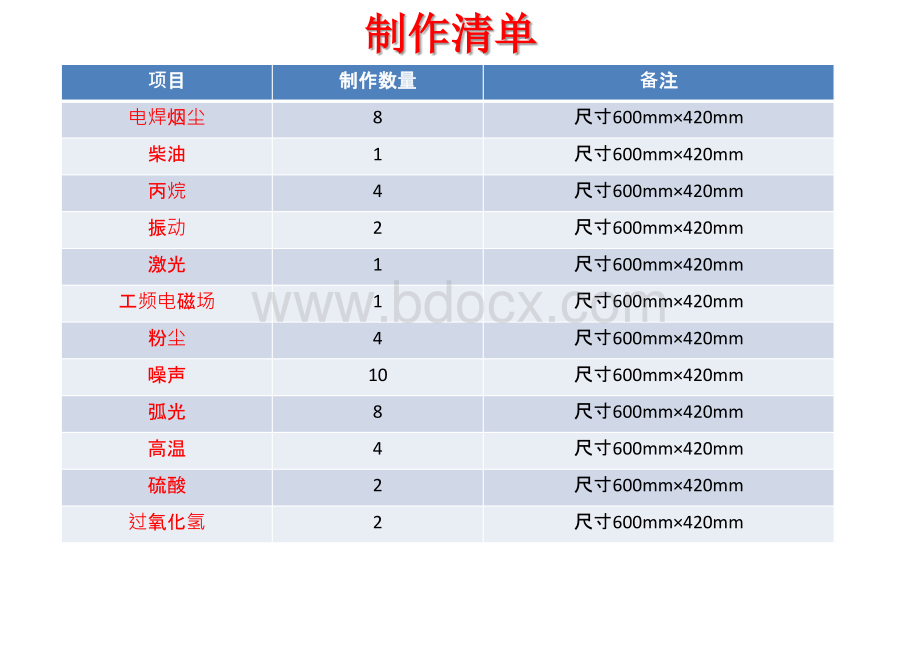 职业危害告知卡（新版2018）.pptx_第2页