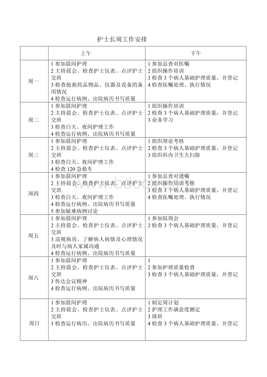 护士长周工作安排Word下载.doc