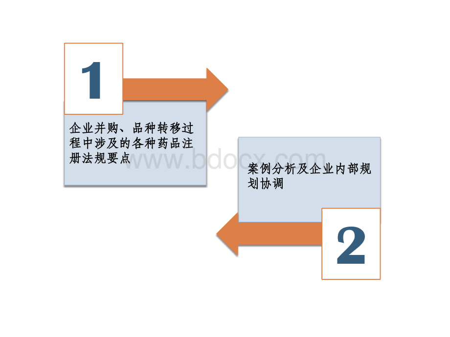 企业并购品种转移过程中的药品注册实务PPT文件格式下载.pptx_第2页