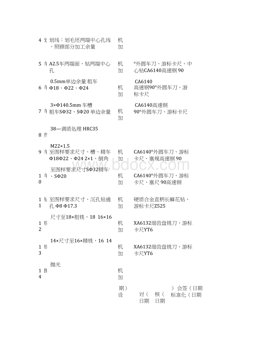 手柄杆零件机械加工工艺过程卡片文档格式.docx_第2页