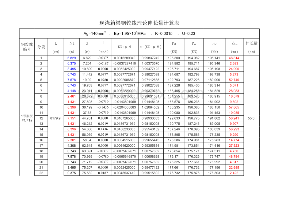 现浇箱梁张拉伸长量计算表表格文件下载.xls_第1页