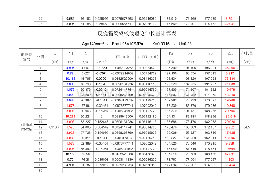 现浇箱梁张拉伸长量计算表表格文件下载.xls_第3页