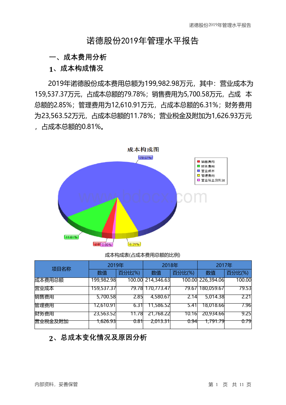 诺德股份2019年管理水平报告.docx