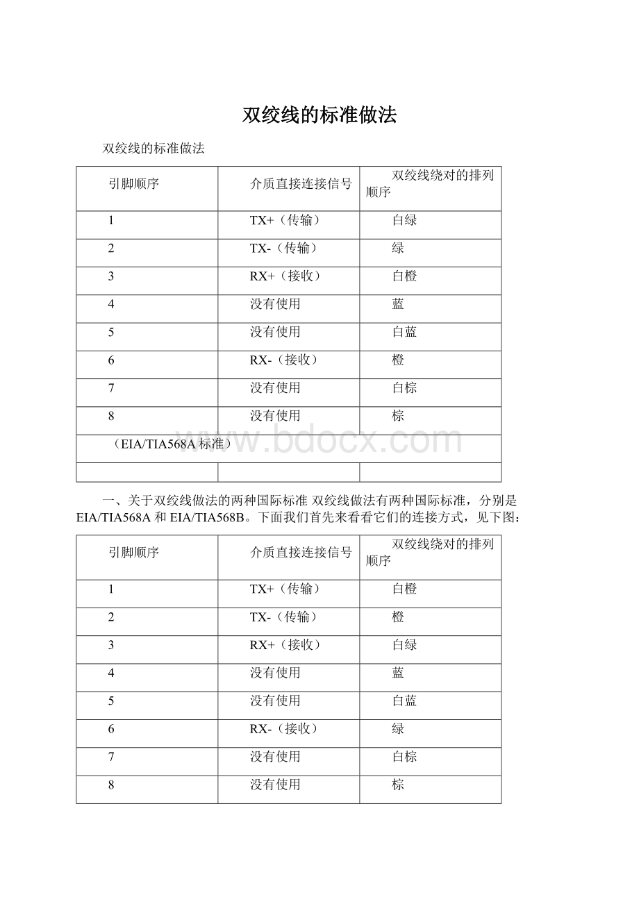 双绞线的标准做法Word文档格式.docx