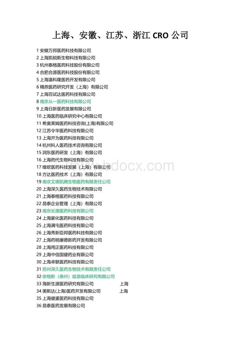 上海安徽江苏浙江药厂及CRO公司_精品文档Word文件下载.docx
