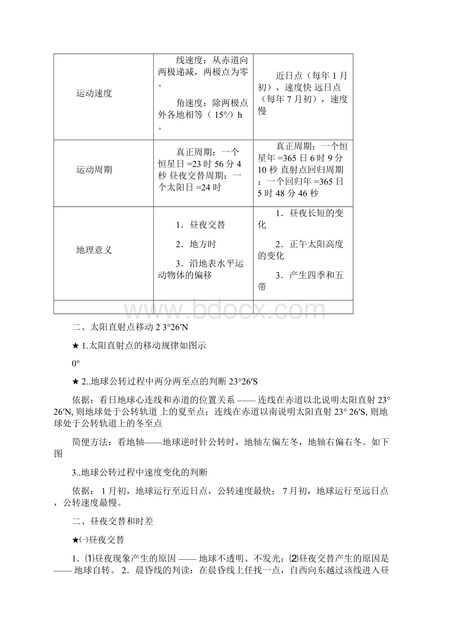 人教高中地理必修一知识点总结人教版精华语文Word格式文档下载.docx_第3页