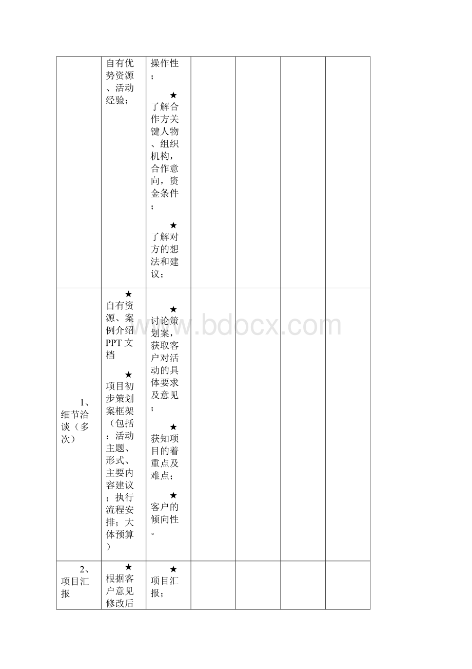 最全商场营销策划方案完整具体执行流程细则Word格式文档下载.docx_第2页