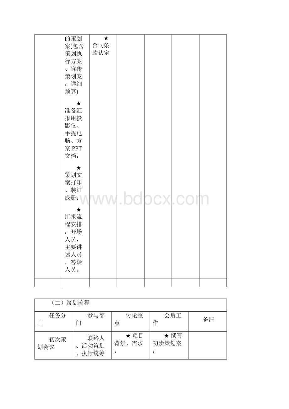 最全商场营销策划方案完整具体执行流程细则.docx_第3页