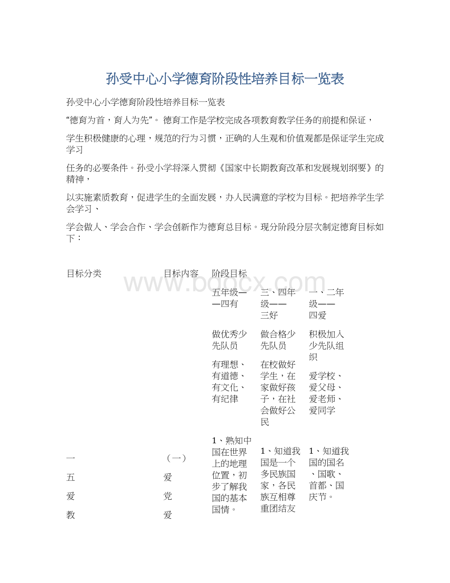 孙受中心小学德育阶段性培养目标一览表.docx_第1页