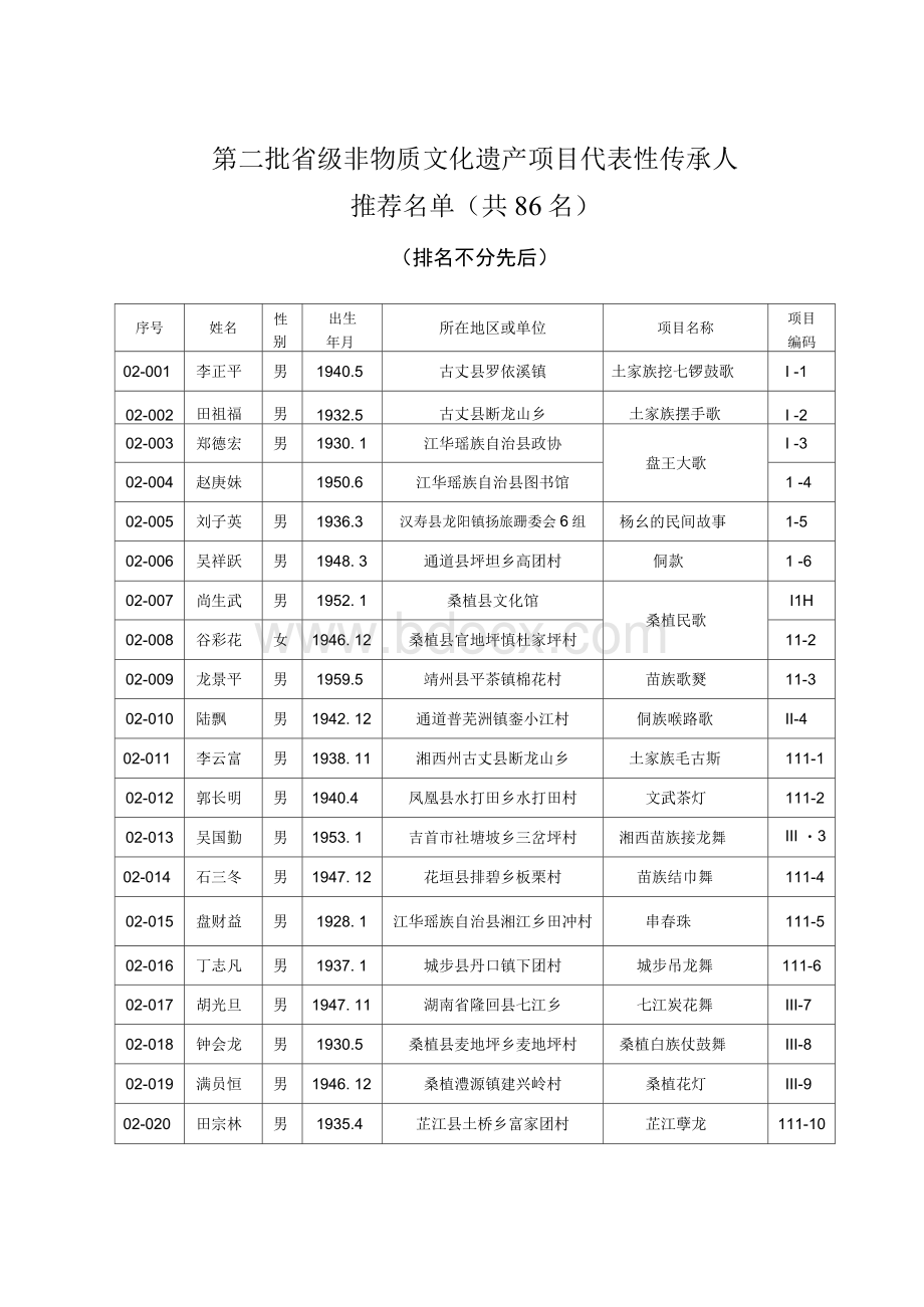 湖南省文化厅关于公示第二批湖南省非物质文化遗产项目代表性传承.docx_第3页