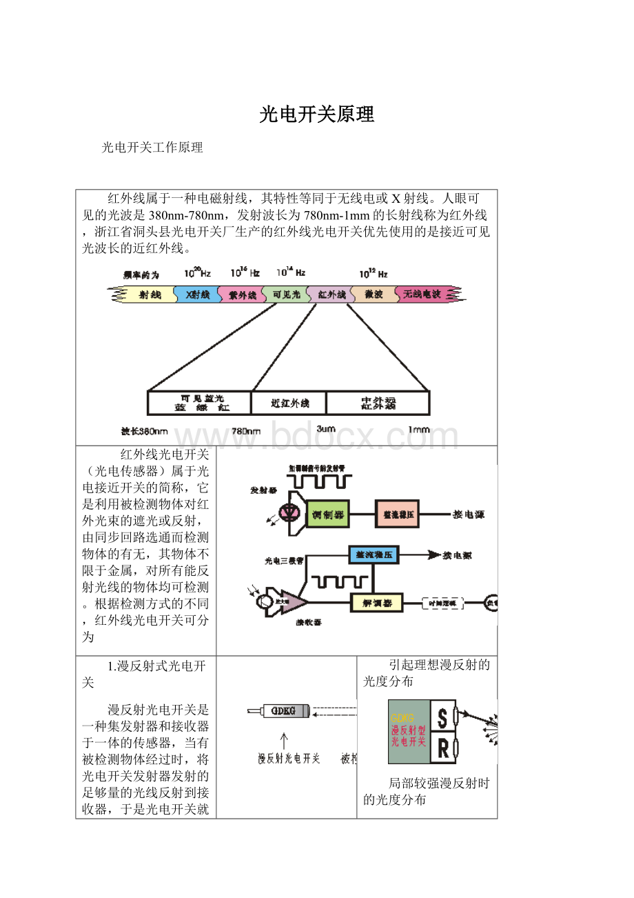 光电开关原理.docx_第1页