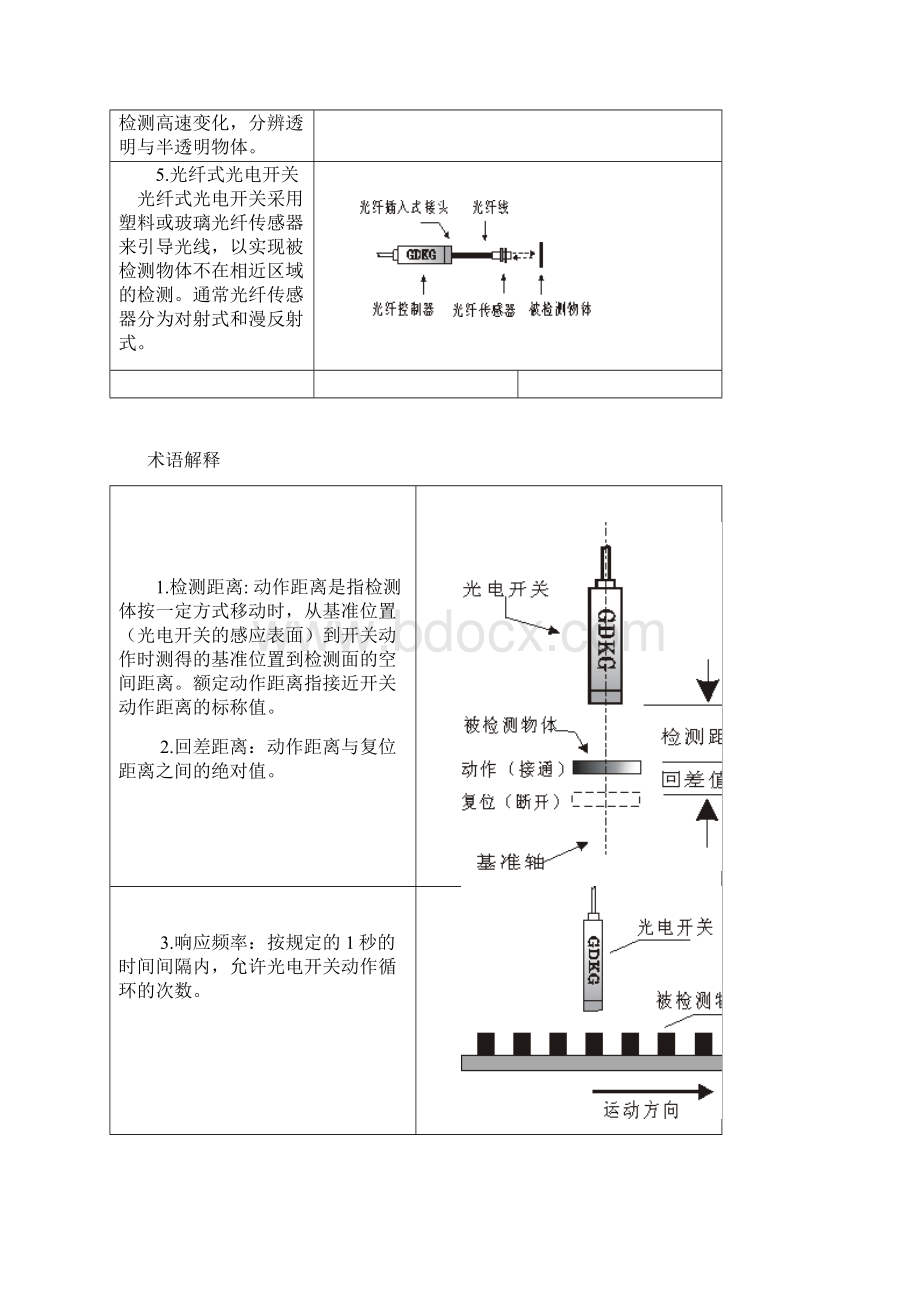 光电开关原理.docx_第3页