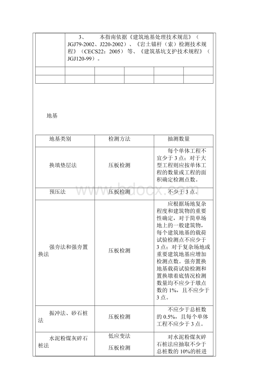 建筑工程检测标准抽样指南.docx_第3页