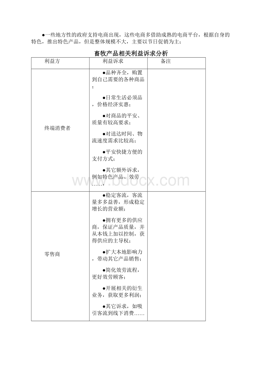 畜产品电子交易平台运营方案1.docx_第3页