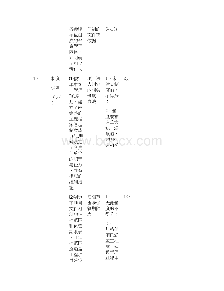 水利工程建设项目档案验收评分标准366号附件Word下载.docx_第3页