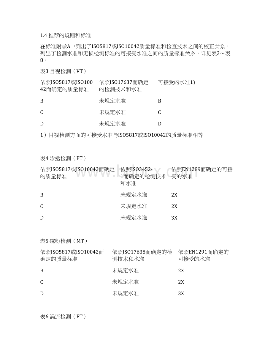 第15讲焊接缺陷评定文档格式.docx_第3页