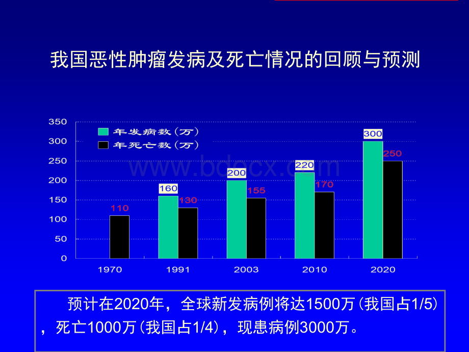 肿瘤防治研究的新挑战-程书钧PPT课件下载推荐.ppt_第2页