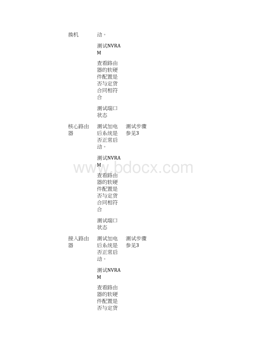 某工程系统测试方案Word格式.docx_第2页