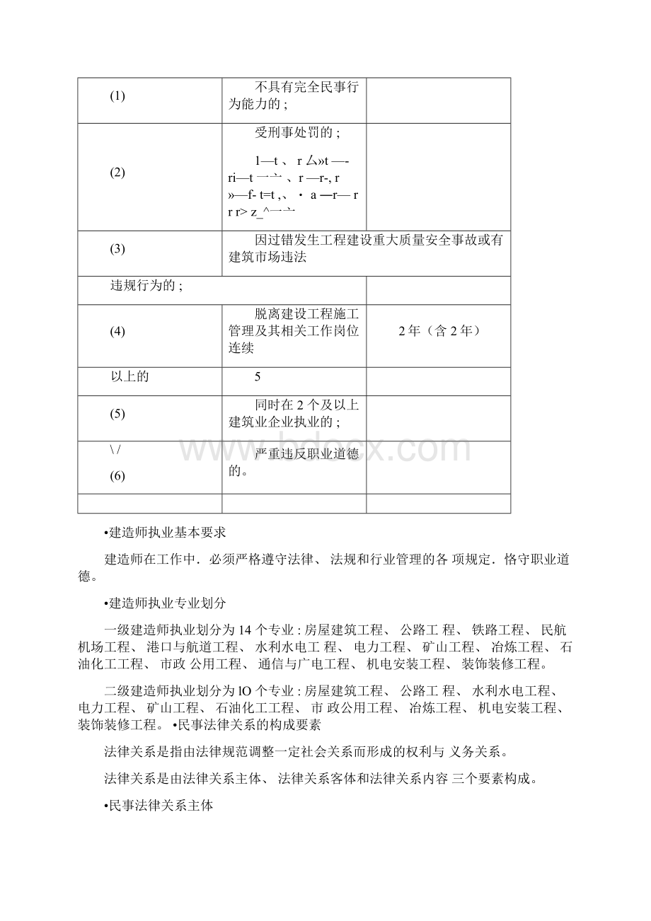 二级建造师法规考点速记手册Word格式文档下载.docx_第2页