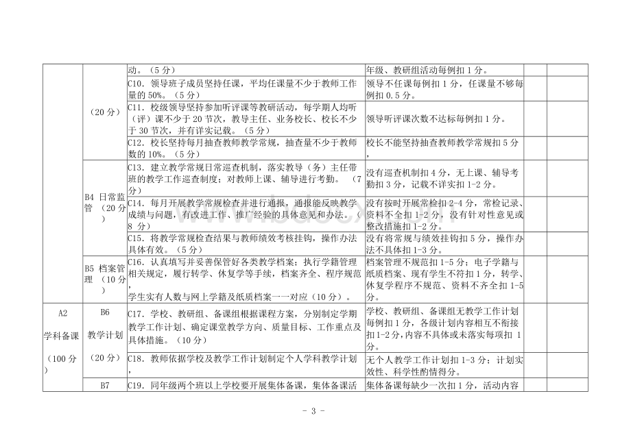 附件1蒲城县中小学教学常规精细化管理星级评价细则（试.docx_第2页