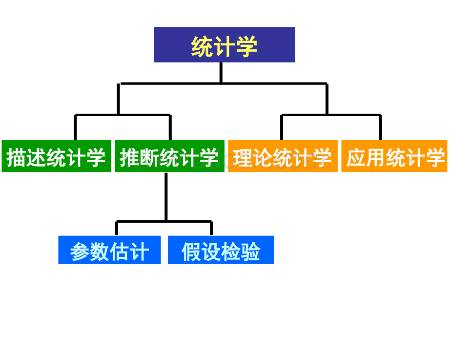 医学统计学总论PPT课件下载推荐.ppt_第2页