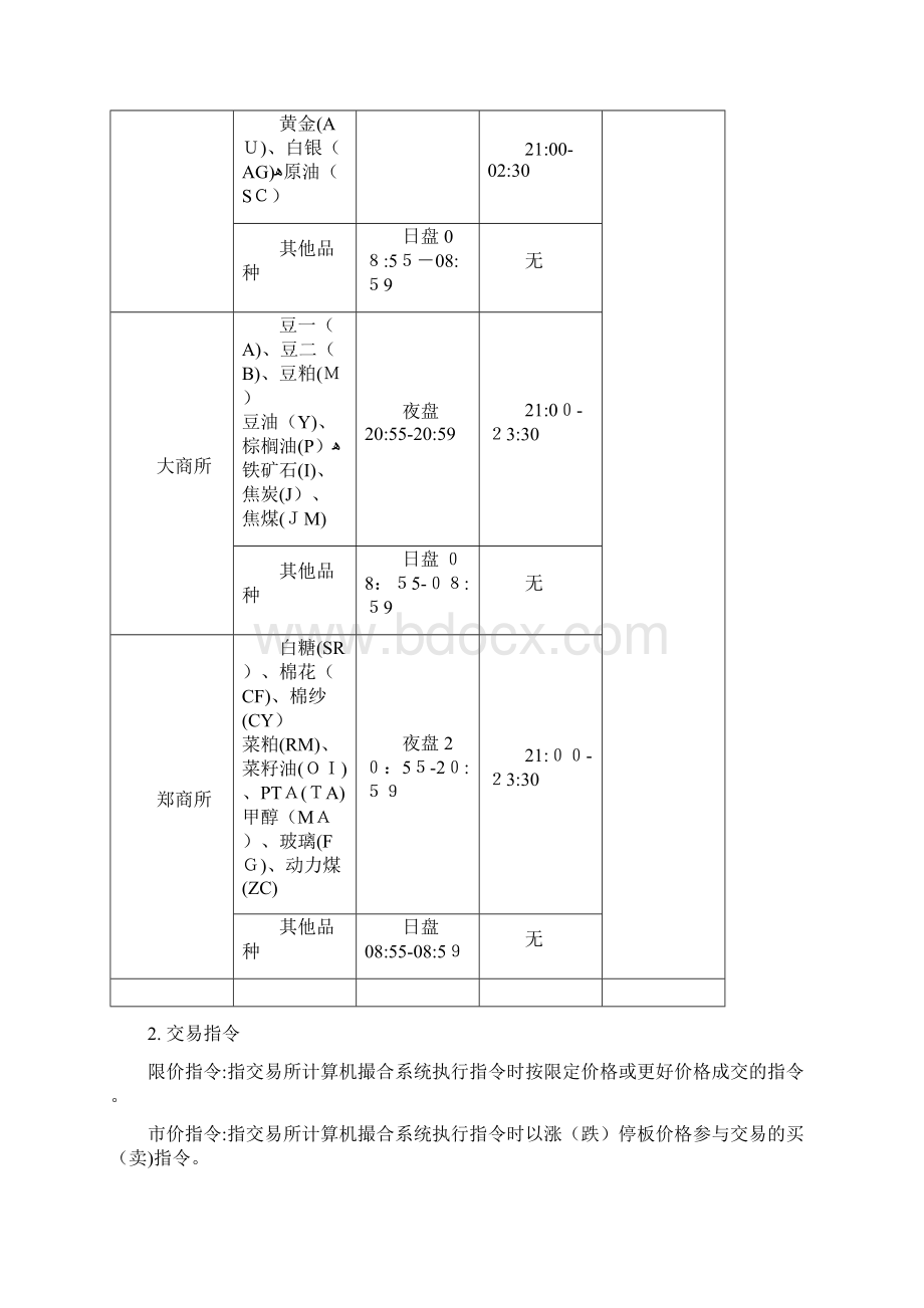 三大商品期货交易所规则要点整理.docx_第2页