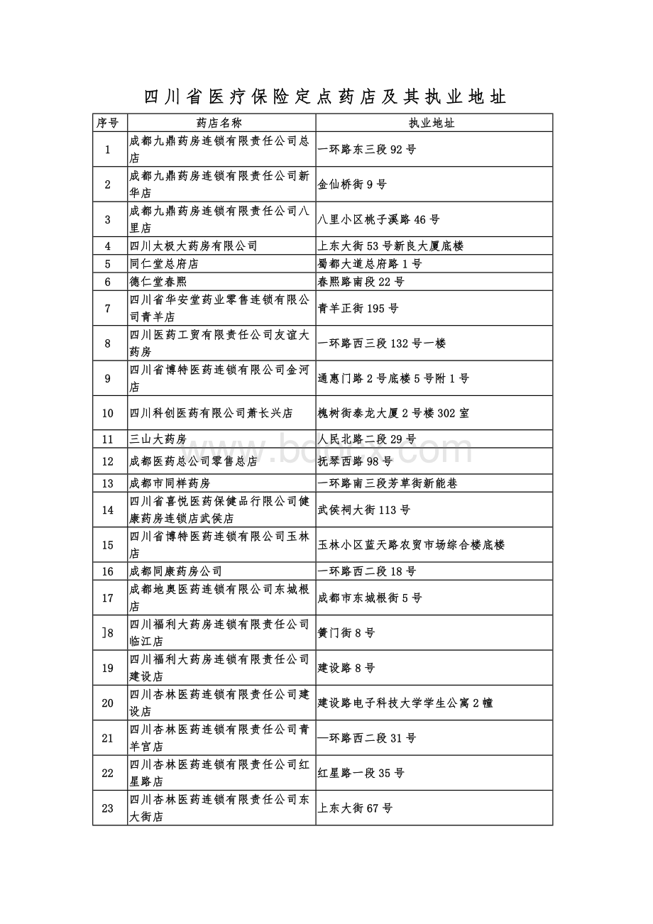 四川省医疗保险定点药店及其执业地址_精品文档Word格式.doc