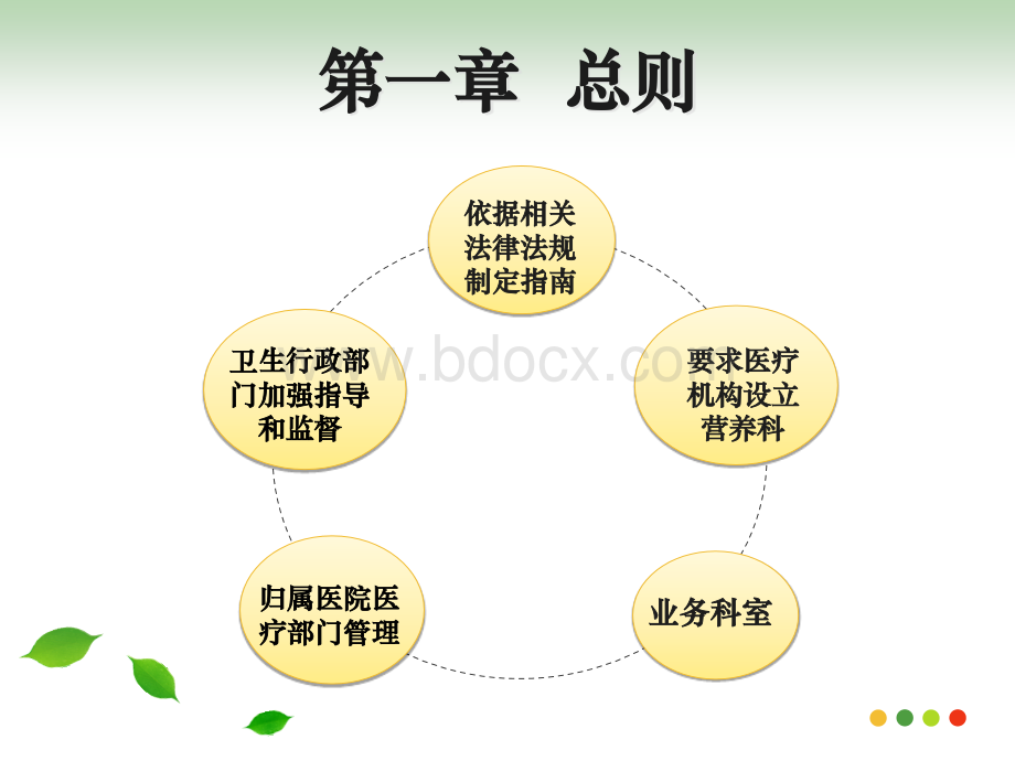 临床营养科建设与管理指南.ppt_第3页