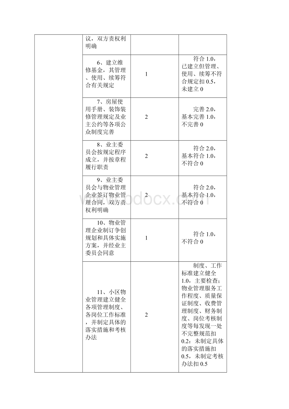 建设部关于修订全国物业管理示范住宅小区大厦.docx_第3页