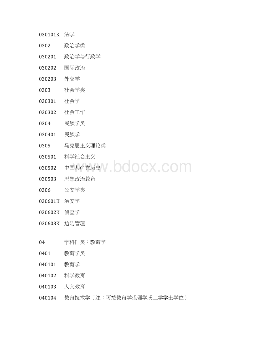 全国高等院校专业名称及学科门类最新版教程文件文档格式.docx_第2页