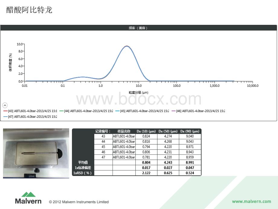 激光衍射法测试粒度方法开发和验证.pdf_第2页