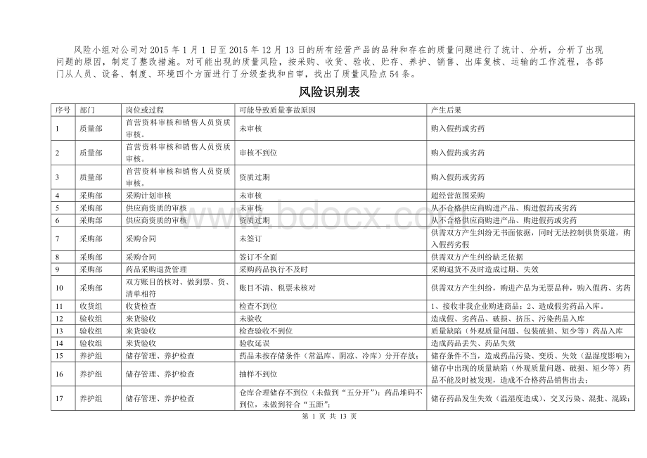 GSP质量风险排查与评估报告_精品文档.doc_第3页