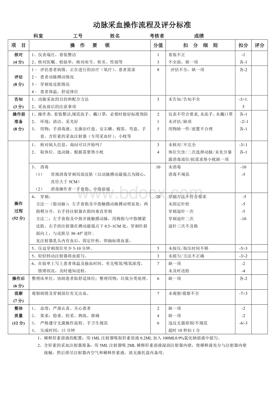 动脉采血操作流程及评分标准_精品文档文档格式.doc