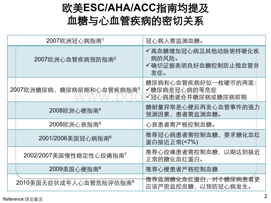 朱大龙-糖尿病药物治疗.ppt_第2页