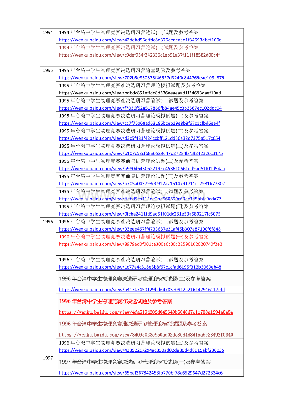 1994年-2004台湾中学生物理竞赛决选研习营笔试-要.docx_第1页