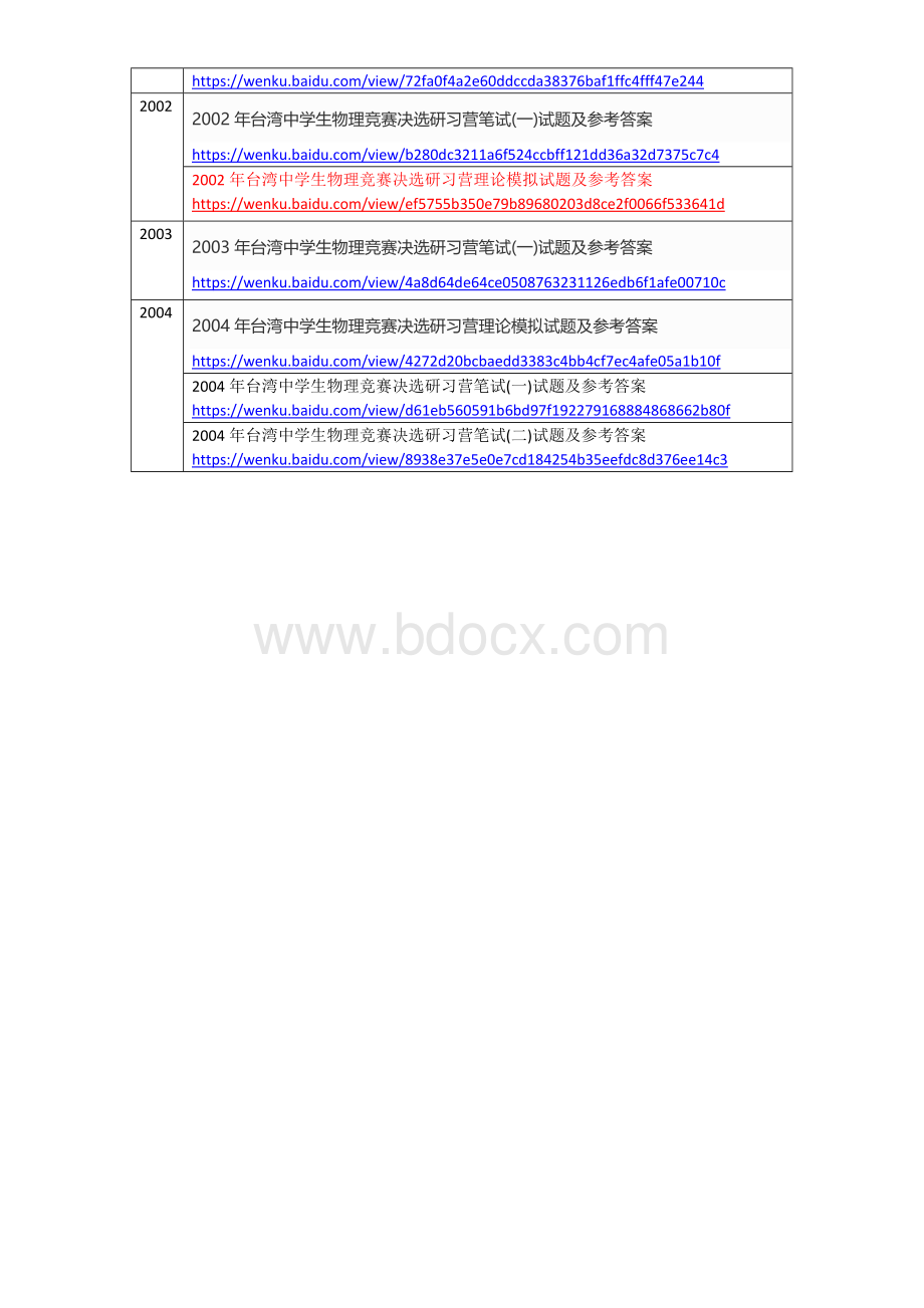 1994年-2004台湾中学生物理竞赛决选研习营笔试-要.docx_第3页