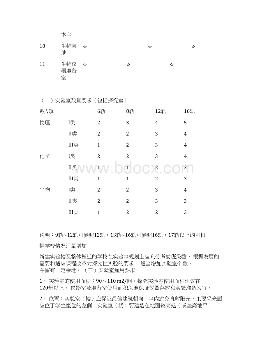 初级中学理化生实验室建设标准文档格式.docx_第2页