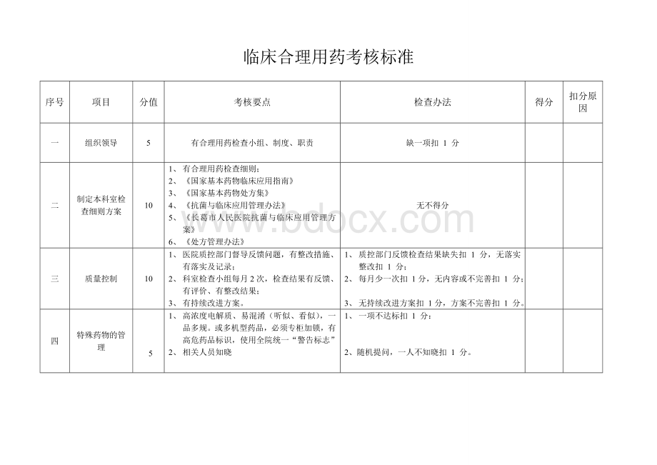 临床合理用药考核标准_精品文档Word文件下载.doc