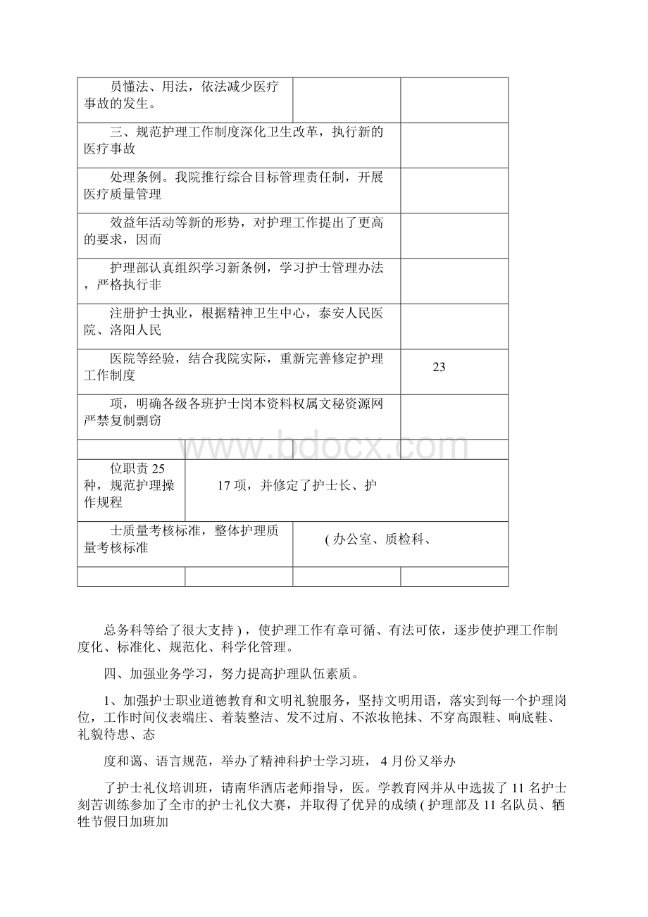 精神科医院的工作总结计划多篇范文docxWord文档格式.docx_第2页