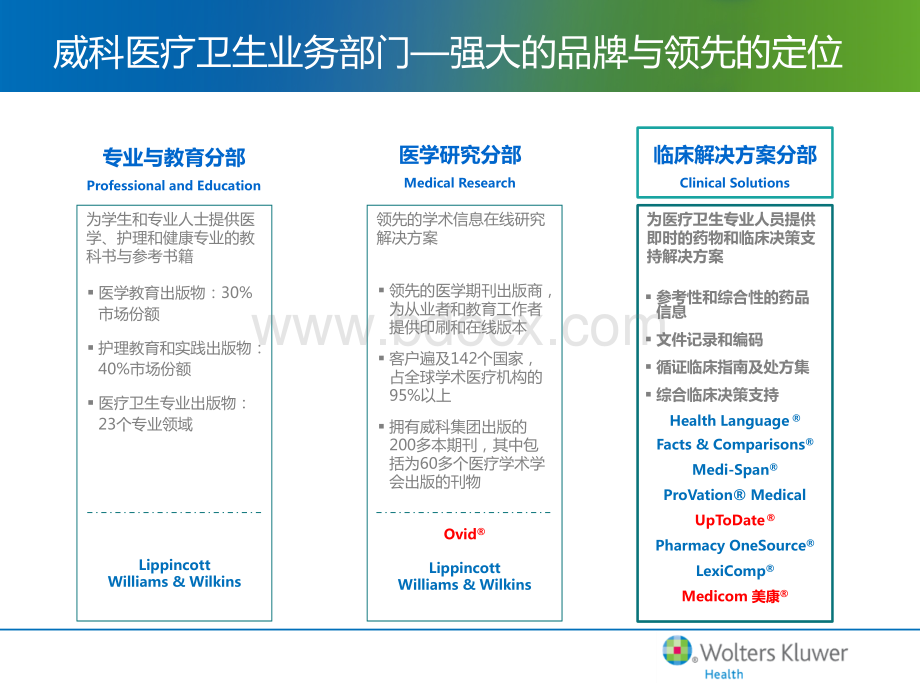 UpToDate临床顾问使用技巧PPT资料.pptx_第3页